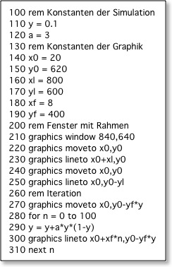 Verhulst-Programm