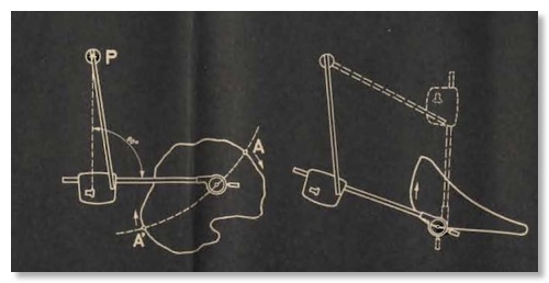 SymmetrischeMessung